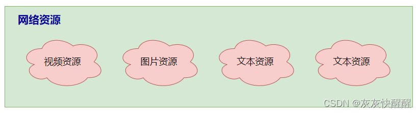 网络编程套接字(1)