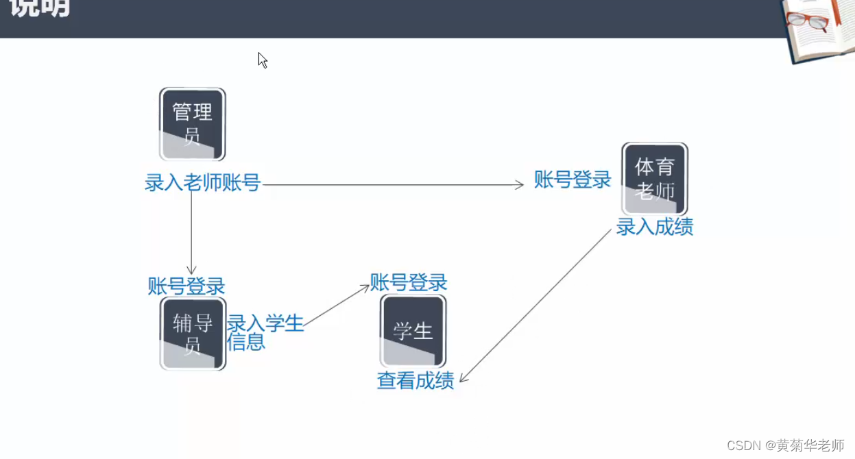 基于JAVA+Springboot+Thymeleaf前后端分离项目：高校学校成绩管理系统设计与实现