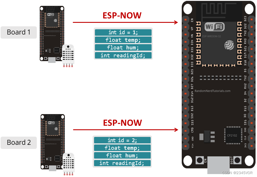 ESP32 发送器接收器板，采用 ESP-NOW，使用 Arduino IDE
