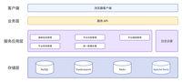 引入 Apache Doris 1.0 版本