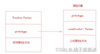 超详细JS原型链（建议收藏）