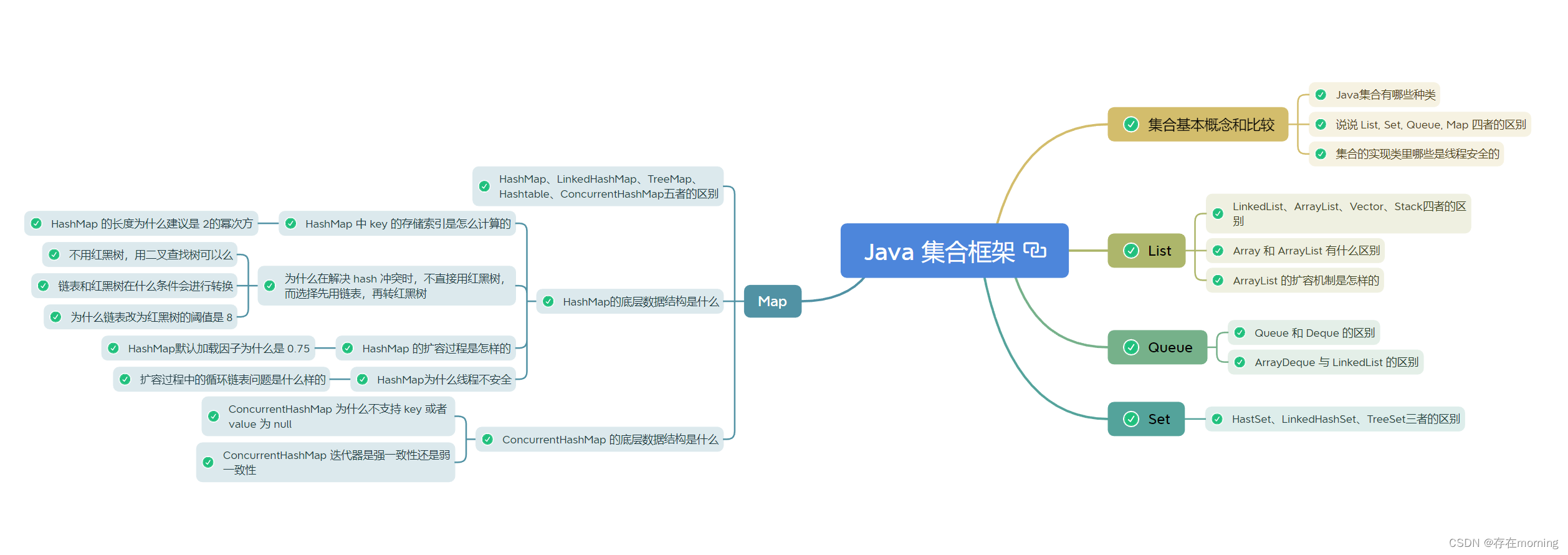 【Java程序员面试专栏 Java领域】Java集合 核心面试指引