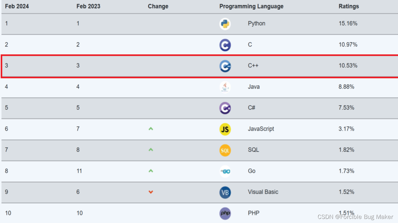 Hello C++ （c++是什么/c++怎么学/c++推荐书籍）