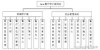 Java餐厅网站订座系统设计与实现(Idea+Springboot+mysql)