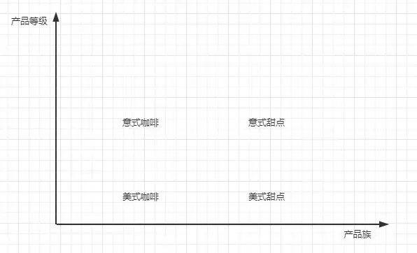 Java中23种设计模式