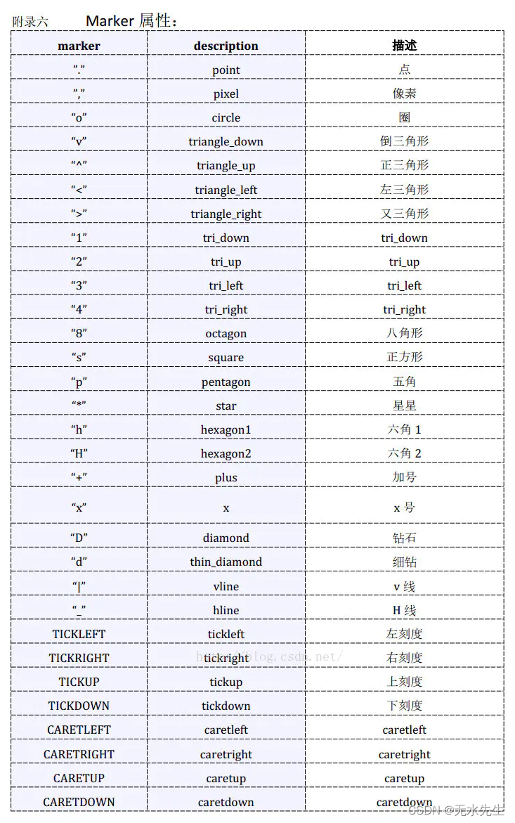 【Python知识】可视化函数plt.scatter