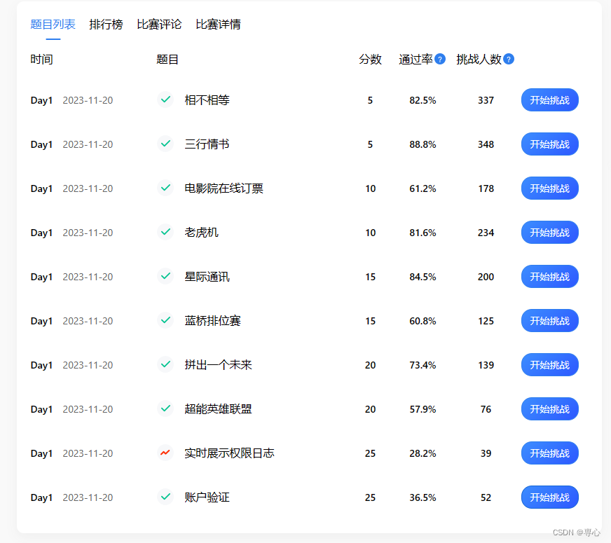 第十五届蓝桥杯（Web 应用开发）模拟赛 2 期-大学组（详细分析解答）