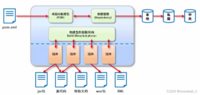 Java-Maven3.9.6：Maven依赖管理 / 安装-配置-使用