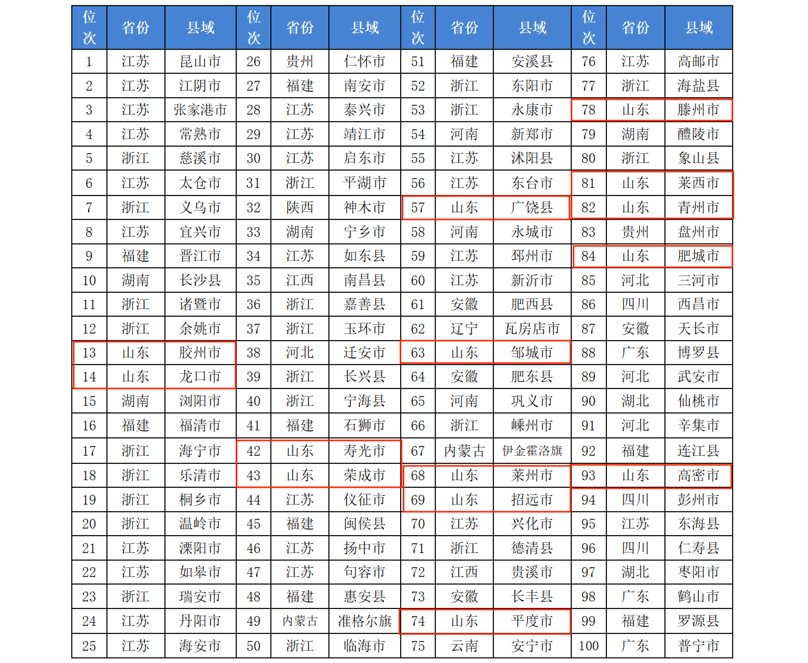 一种使用Java的快速将Web中表格转换成Excel的方法