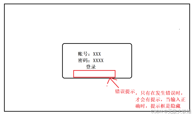 利用vue实现登陆界面及其跳转