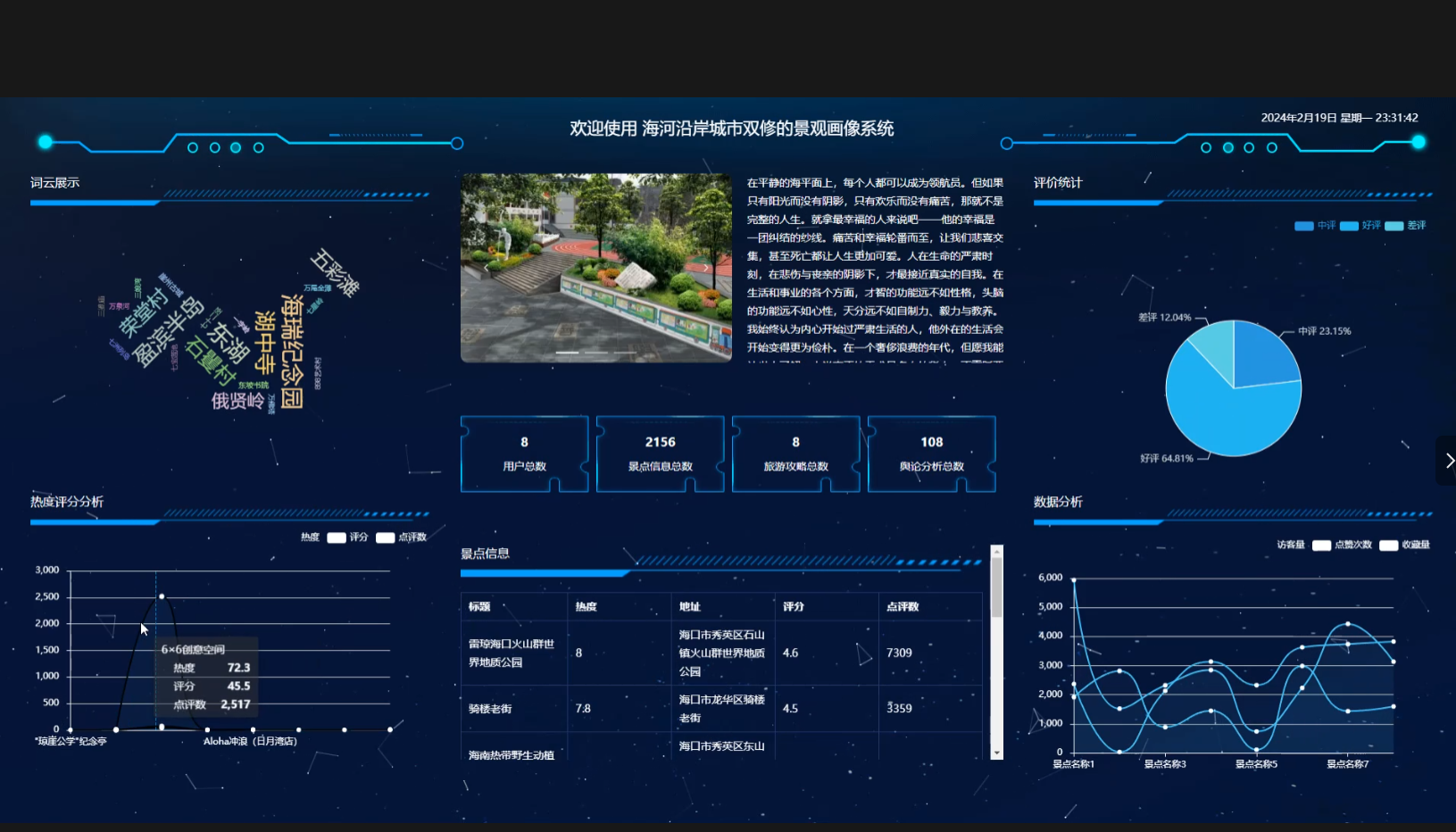 基于Python+大数据城市景观画像可视化系统设计和实现