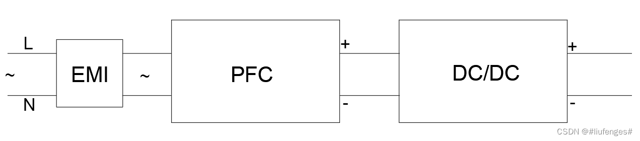 开关电源PFC电路原理详解及matlab仿真