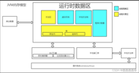 【JVM】JVM内存模型(详细)