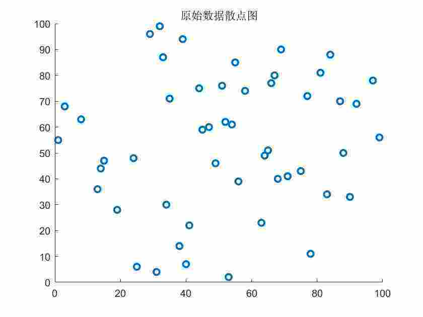 Matlab实现Kmeans聚类算法