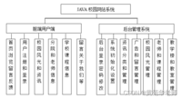 Java高校学校校园网站系统设计与实现(Idea+Springboot+mysql)