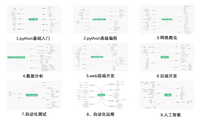 python学习路线图1