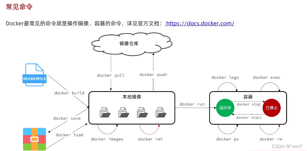 docker实践教程，nginx中使用数据卷映射修改前端网页（一）