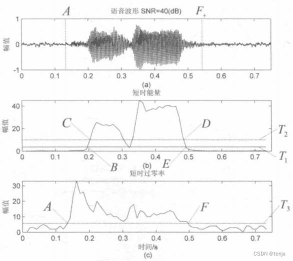 使用matlab/python进行双门限法的端点检测