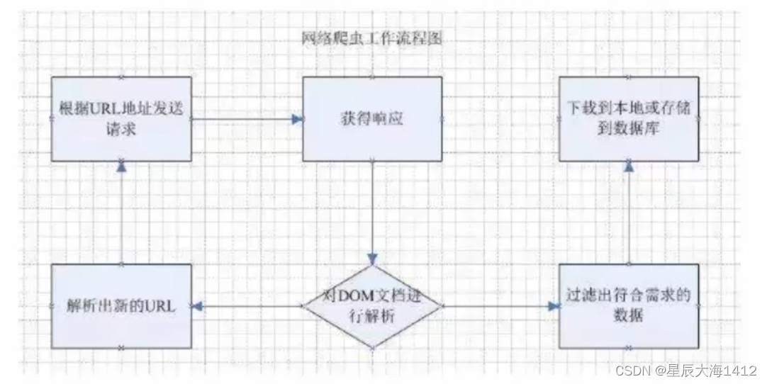 前端爬虫+可视化Demo