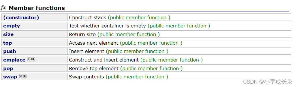 C++:stack、queue、priority_queue增删查改模拟实现、deque底层原理