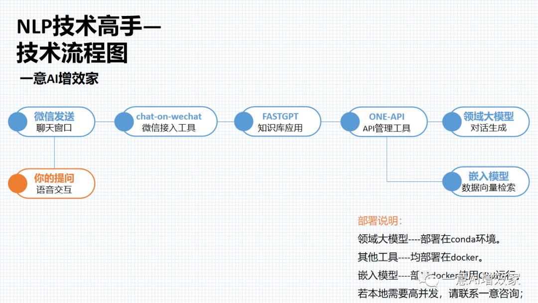 AI知识库进阶！三种数据处理方法！提高正确率！本地大模型+fastgpt知识库手把手搭建！22/45