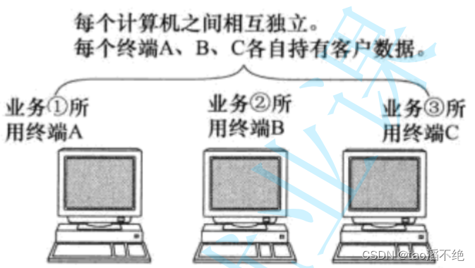 网络原理初识（1）