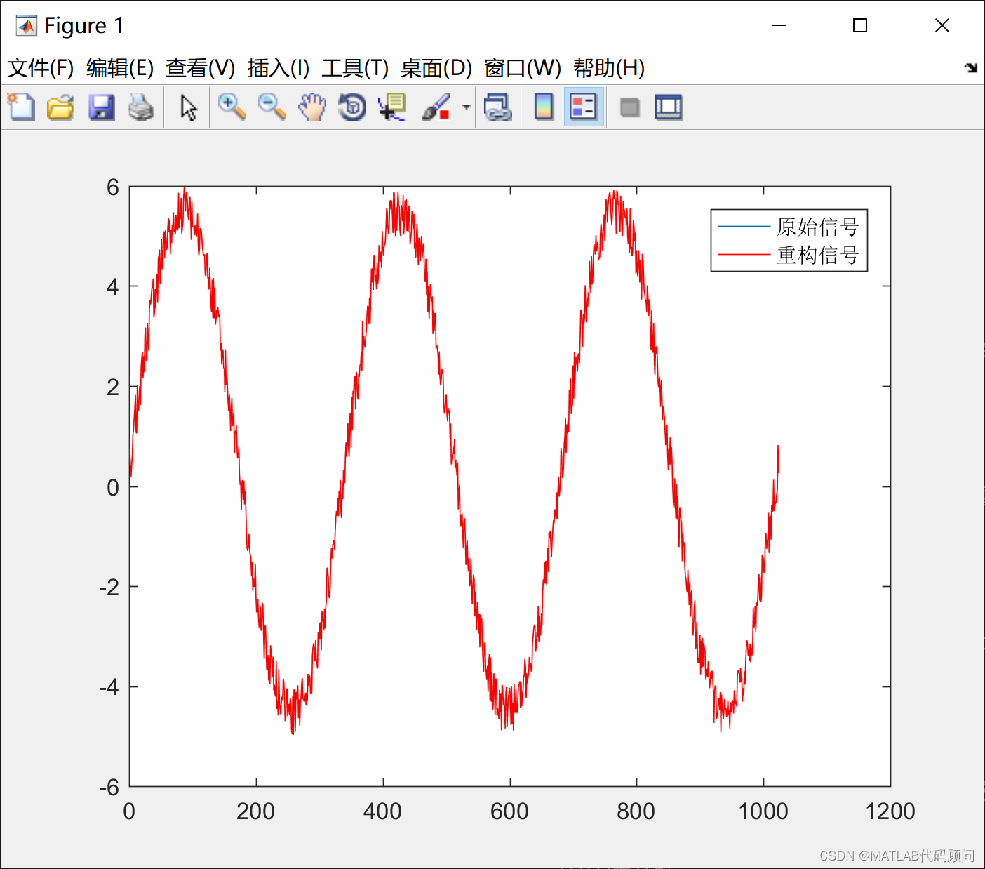 MATLAB的小波分析工具箱Wavelet Toolbox详解