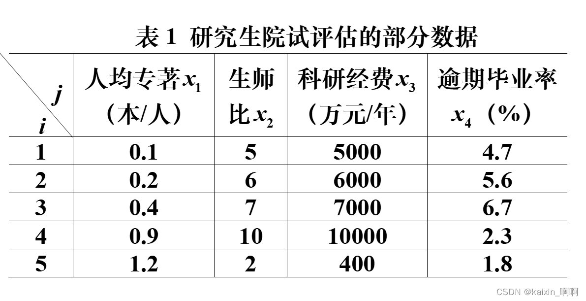 【数学建模系列】TOPSIS法的算法步骤及实战应用——MATLAB实现