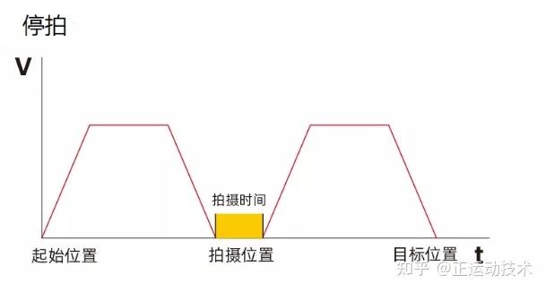 工业相机飞拍模式介绍及相机曝光值计算