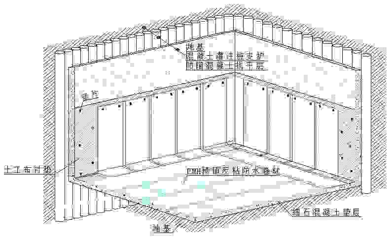 “超级工程”应用的地下防水新技术：预铺反粘！-地下防水施工工艺 预铺反粘