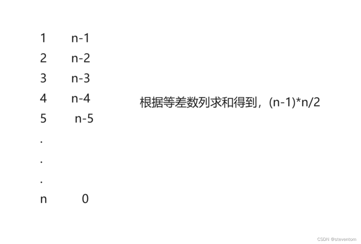 C/C++数据结构之时间复杂度和空间复杂度详细解析以及力扣刷题