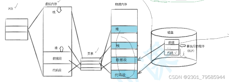 【Linux】进程程序替换 &amp;&amp; 做一个简易的shell