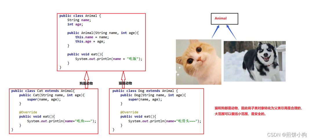 Java：什么是向上转型与向下转型（详细图解）