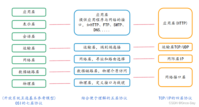 网络链路层之(1)基础概念