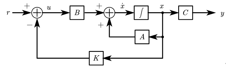 轨迹规划 | 图解最优控制LQR算法(附ROS C++/Python/Matlab仿真)