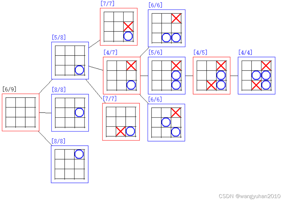 如何编写一个五子棋AI（附AI源码）