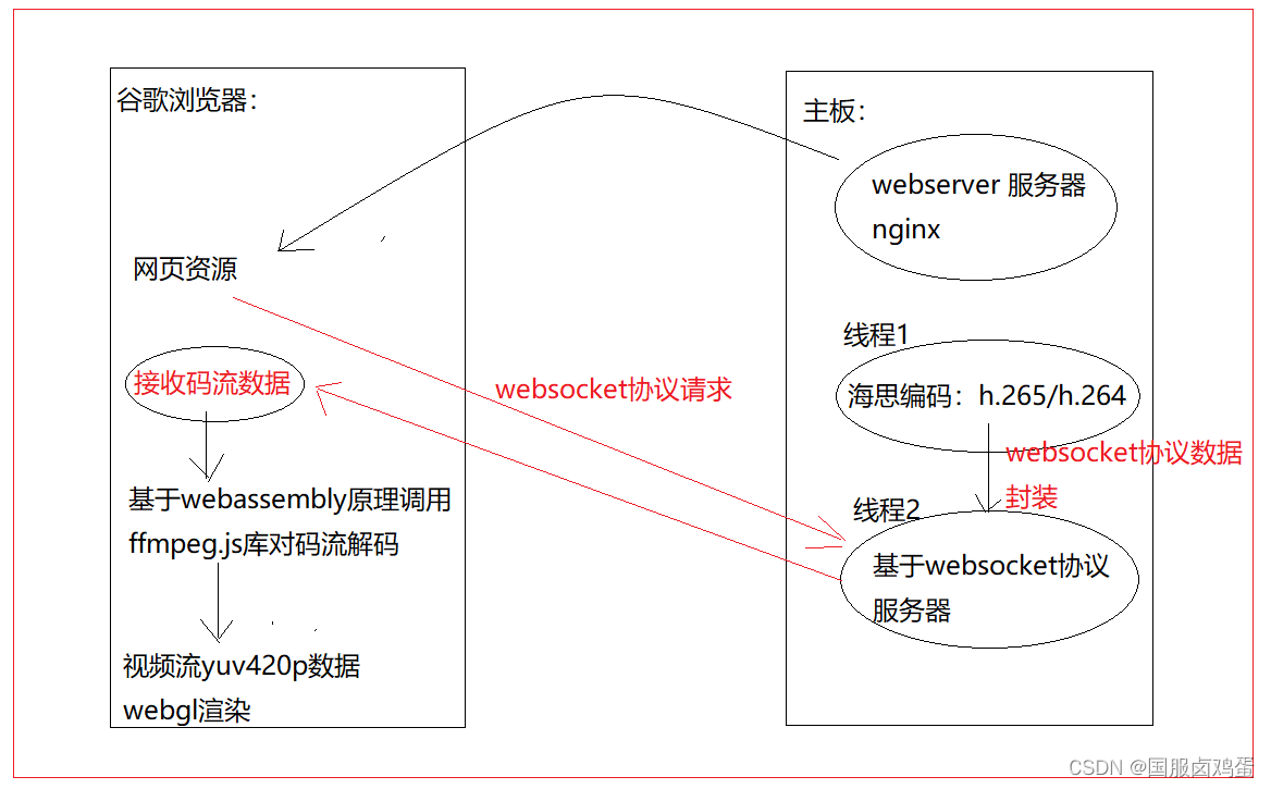 基于WebAssembly无插件解码H264/H265码流播放器