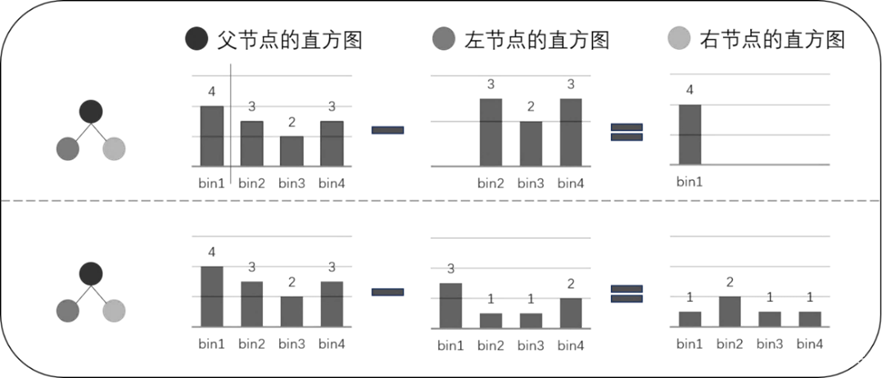 图 2 6 直方图作差