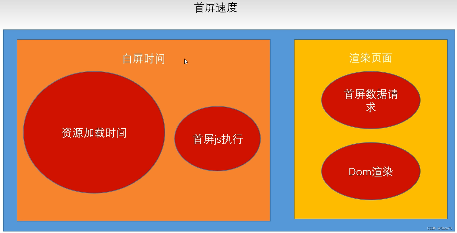 【前端】-【性能优化常识】