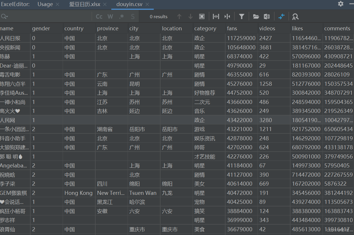 基于python的抖音短视频数据分析与可视化