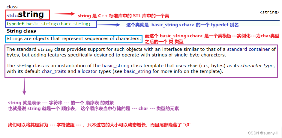 【C++ STL】string类最全解析（什么是string?string类的常用接口有哪些？）