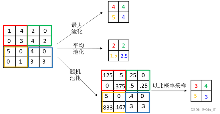 毕业设计：基于深度学习的动态手势识别系统 人工智能