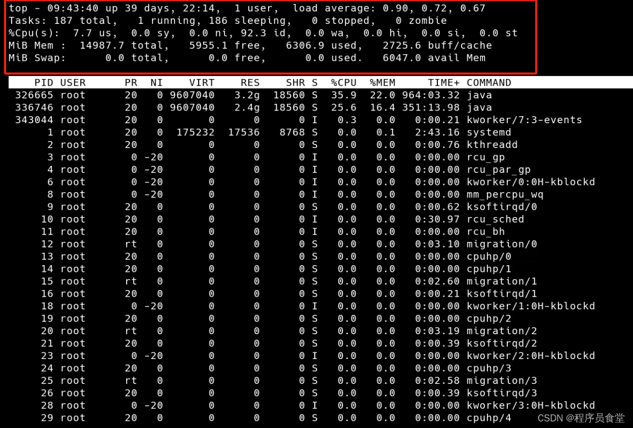 【linux】查看CPU的使用率