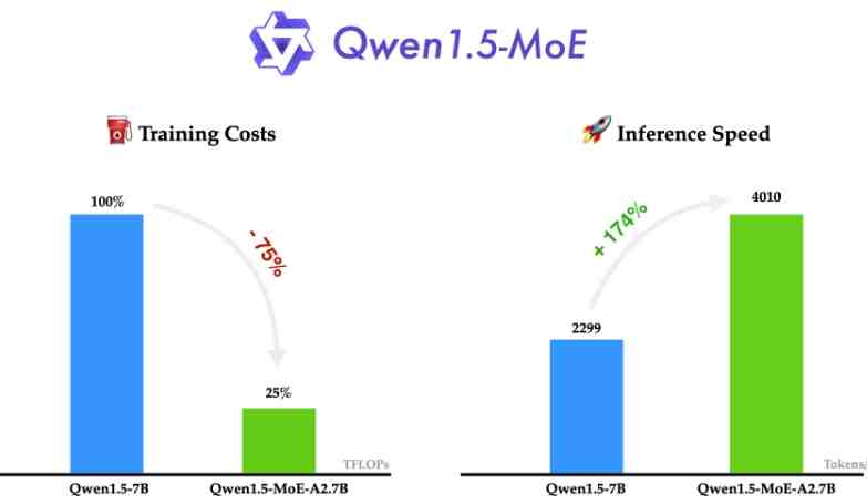 AI新工具 小模型也有大智慧Qwen1.5-MoE；大模型动态排行榜；马斯克更新Grok-1.5