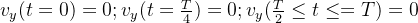 v_y(t=0)=0;v_y(t=\frac{T}{4})=0;v_y(\frac{T}{2}\leq t\leq =T)=0