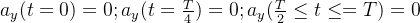 a_y(t=0)=0;a_y(t=\frac{T}{4})=0;a_y(\frac{T}{2}\leq t\leq =T)=0