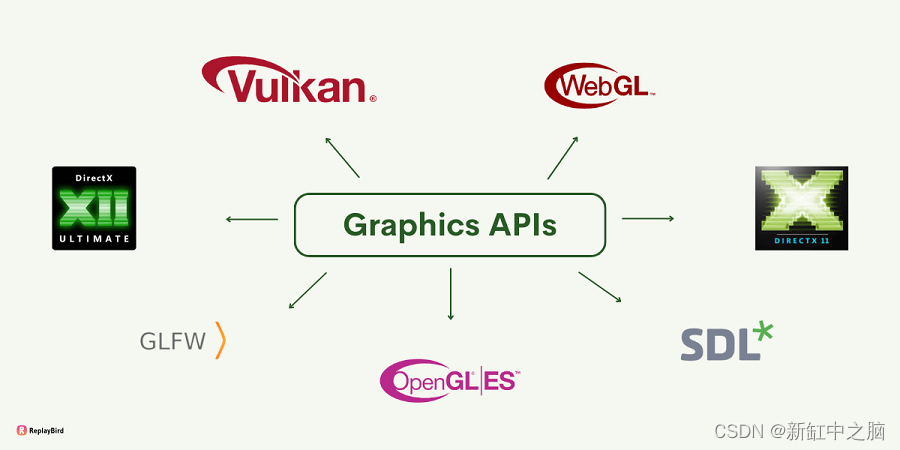 现代图形API综合比较：Vulkan | DirectX | Metal | WebGPU