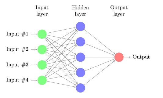 AI：162-如何使用Python进行图像识别与处理深度学习与卷积神经网络的应用