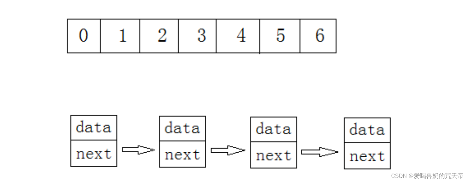 【数据结构与算法】：带你手搓顺序表（C/C++篇）