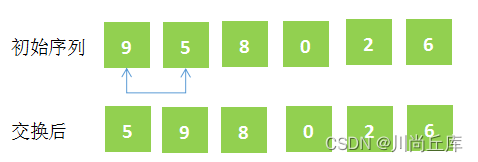 JavaScript学习手册五：JS数组